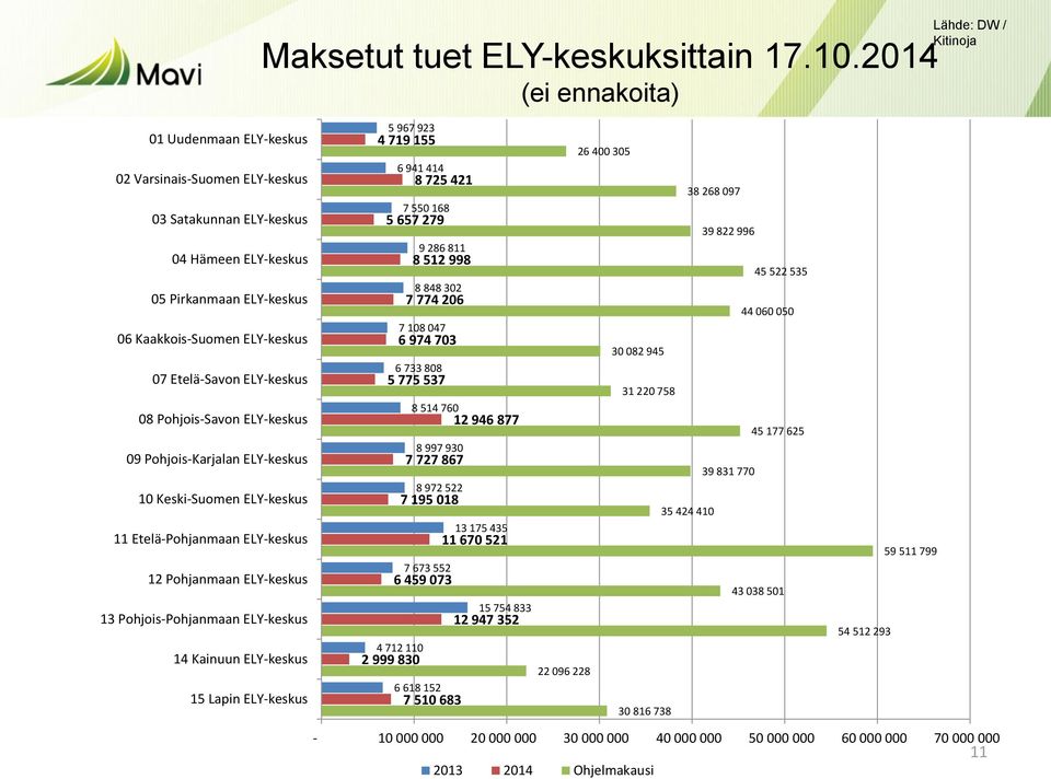 ELY-keskus 08 Pohjois-Savon ELY-keskus 09 Pohjois-Karjalan ELY-keskus 10 Keski-Suomen ELY-keskus 11 Etelä-Pohjanmaan ELY-keskus 12 Pohjanmaan ELY-keskus 13 Pohjois-Pohjanmaan ELY-keskus 14 Kainuun