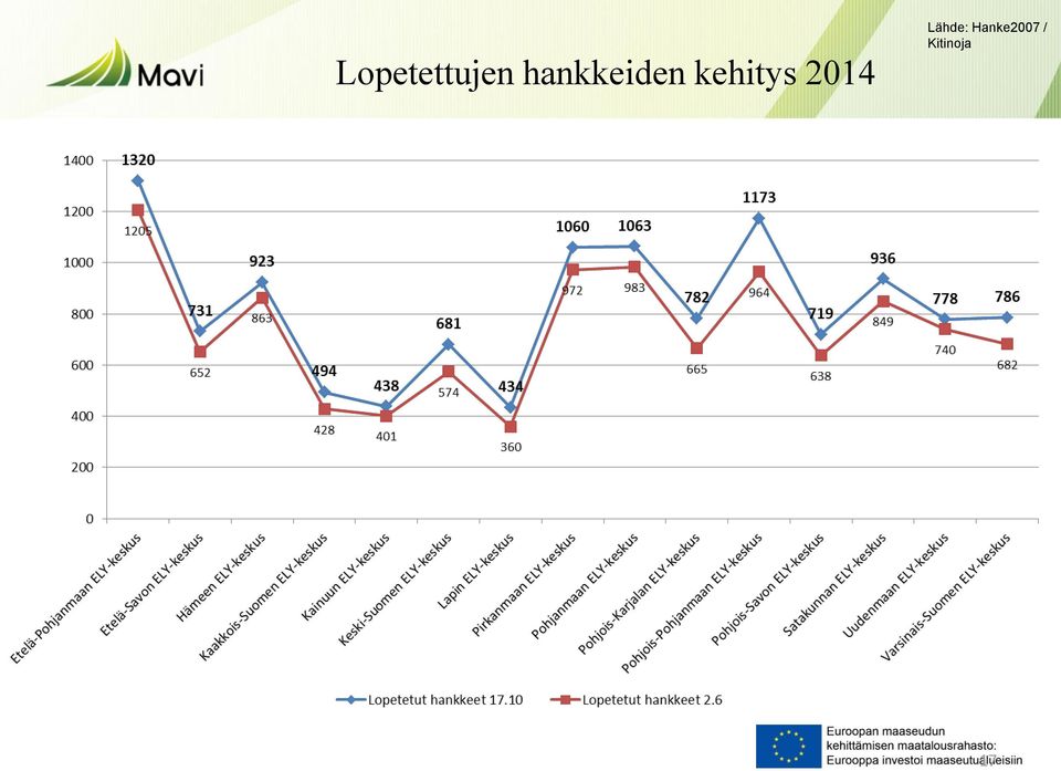 kehitys 2014