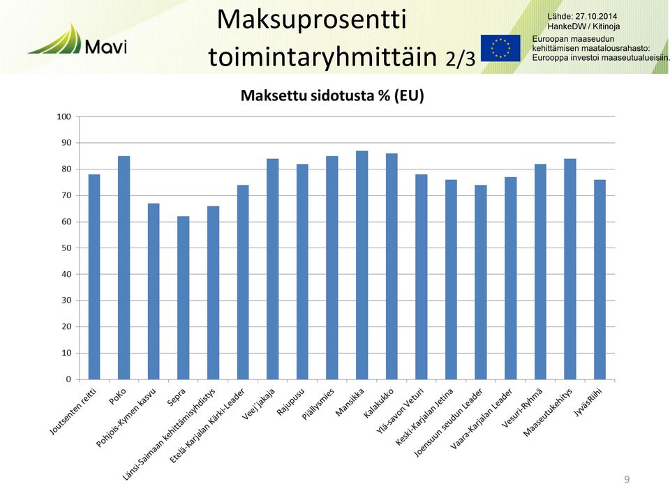 2/3 Lähde: 27.10.