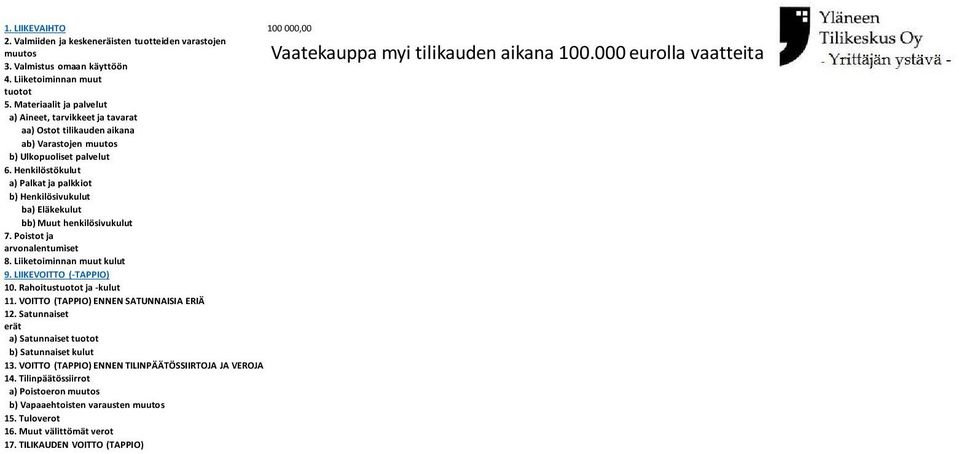 Henkilöstökulut a) Palkat ja palkkiot b) Henkilösivukulut ba) Eläkekulut bb) Muut henkilösivukulut 7. Poistot ja arvonalentumiset 8. Liiketoiminnan muut kulut 9. LIIKEVOITTO (-TAPPIO) 10.