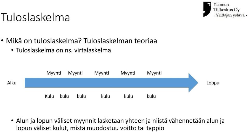 virtalaskelma Myynti Myynti Myynti Myynti Myynti Alku Loppu Kulu kulu kulu