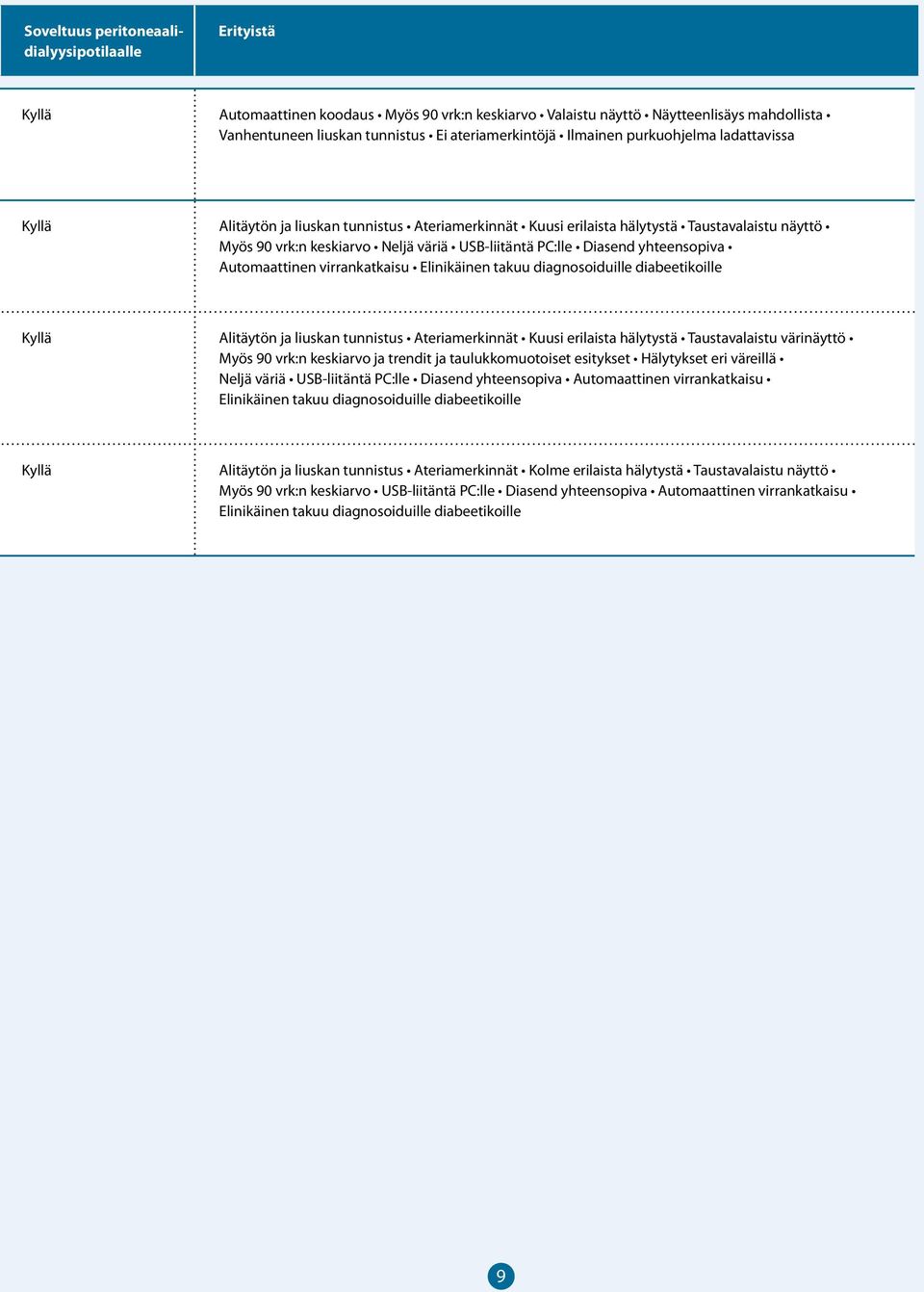 Automaattinen virrankatkaisu Elinikäinen takuu diagnosoiduille diabeetikoille Alitäytön ja liuskan tunnistus Ateriamerkinnät Kuusi erilaista hälytystä Taustavalaistu värinäyttö Myös 90 vrk:n