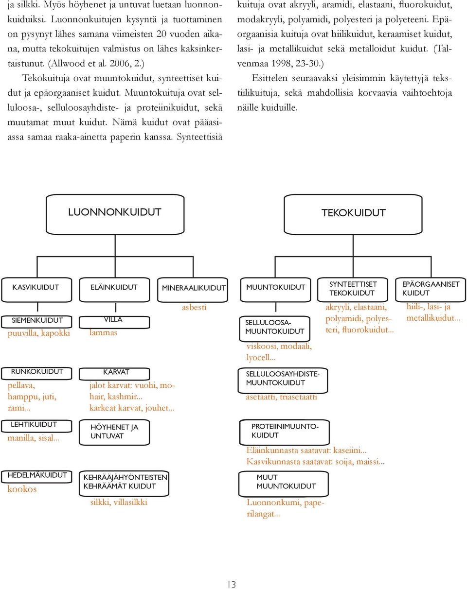 ) Tekokuituja ovat muuntokuidut, synteettiset kuidut ja epäorgaaniset kuidut. Muuntokuituja ovat selluloosa-, selluloosayhdiste- ja proteiinikuidut, sekä muutamat muut kuidut.