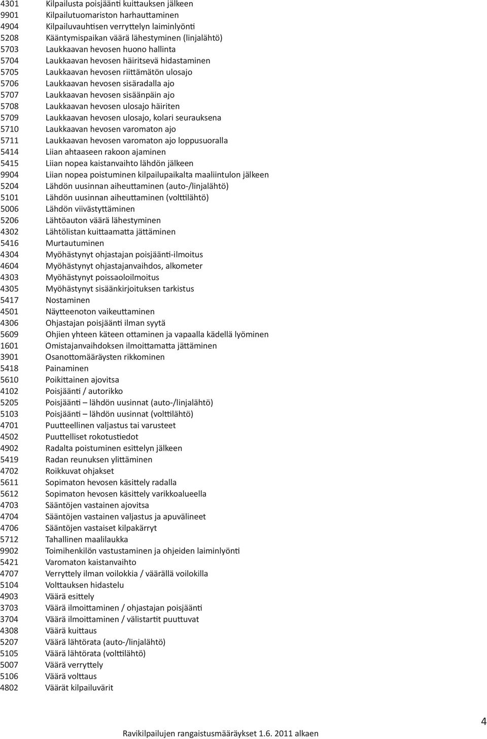 sisäänpäin ajo 5708 Laukkaavan hevosen ulosajo häiriten 5709 Laukkaavan hevosen ulosajo, kolari seurauksena 5710 Laukkaavan hevosen varomaton ajo 5711 Laukkaavan hevosen varomaton ajo loppusuoralla