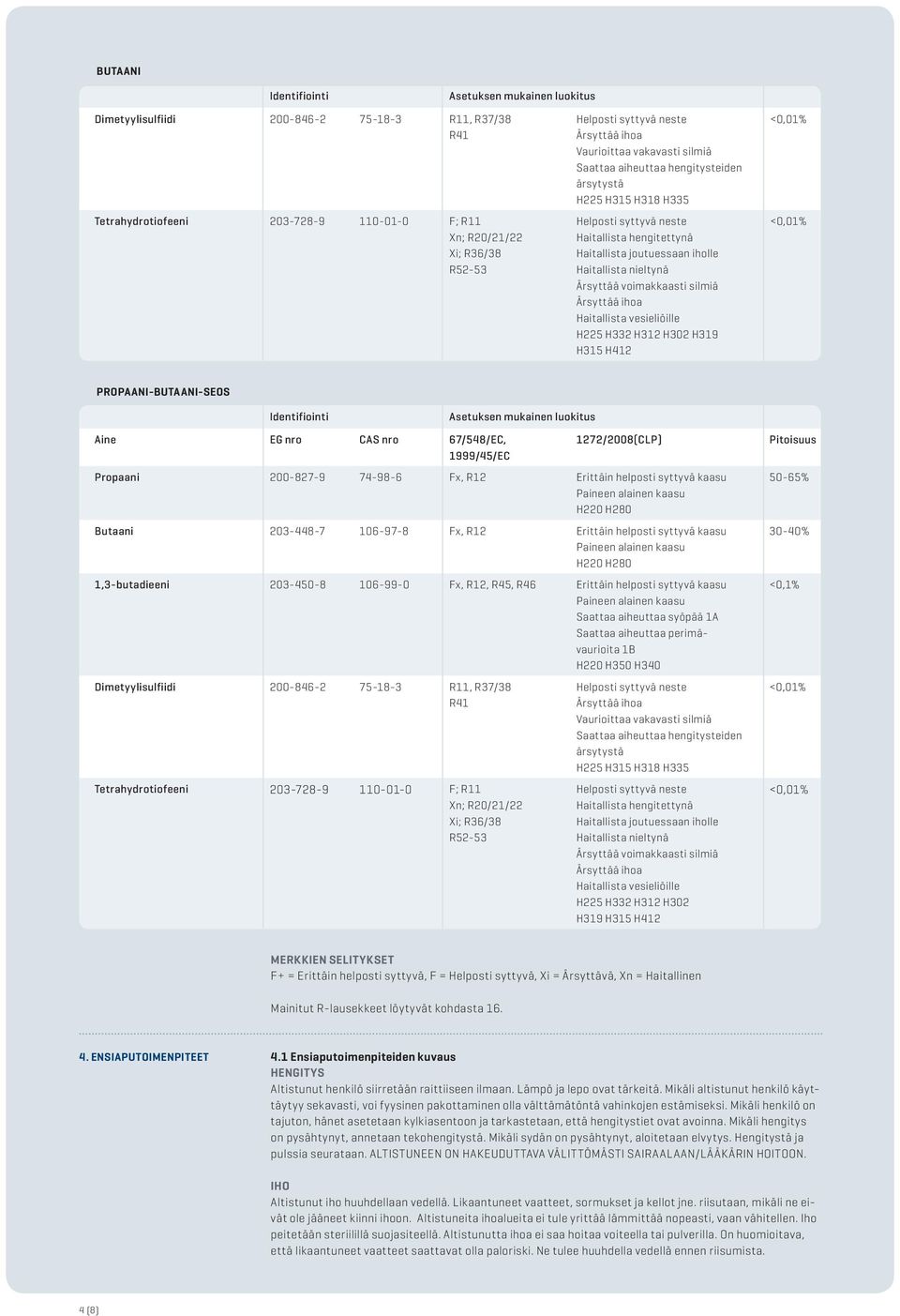 vesieliöille H225 H332 H312 H302 H319 H315 H412 PROPAANI-BUTAANI-SEOS Identifiointi Aine EG nro CAS nro 67/548/EC, 1999/45/EC Asetuksen mukainen luokitus 1272/2008(CLP) Propaani 200-827-9 74-98-6 Fx,