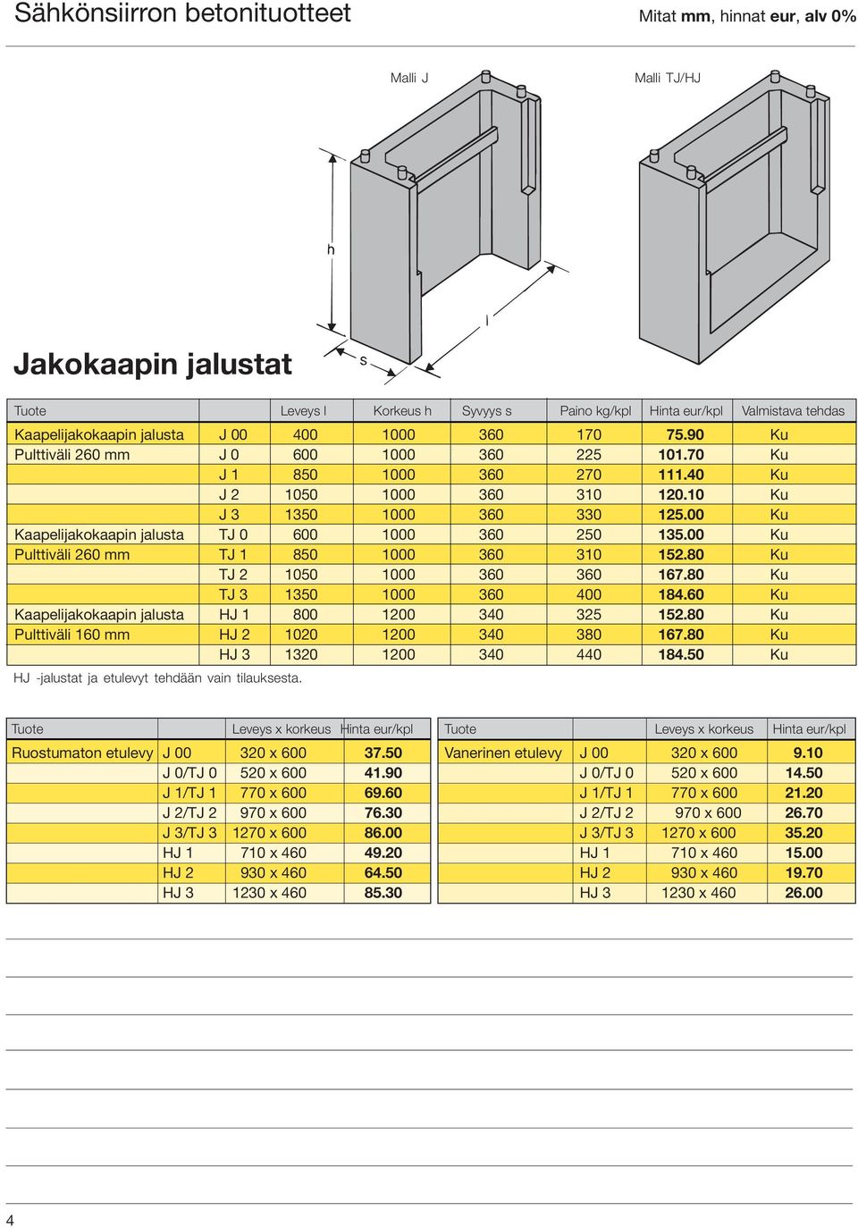 00 Ku Kaapelijakokaapin jalusta TJ 0 600 1000 360 250 135.00 Ku Pulttiväli 260 mm TJ 1 850 1000 360 310 152.80 Ku TJ 2 1050 1000 360 360 167.80 Ku TJ 3 1350 1000 360 400 184.