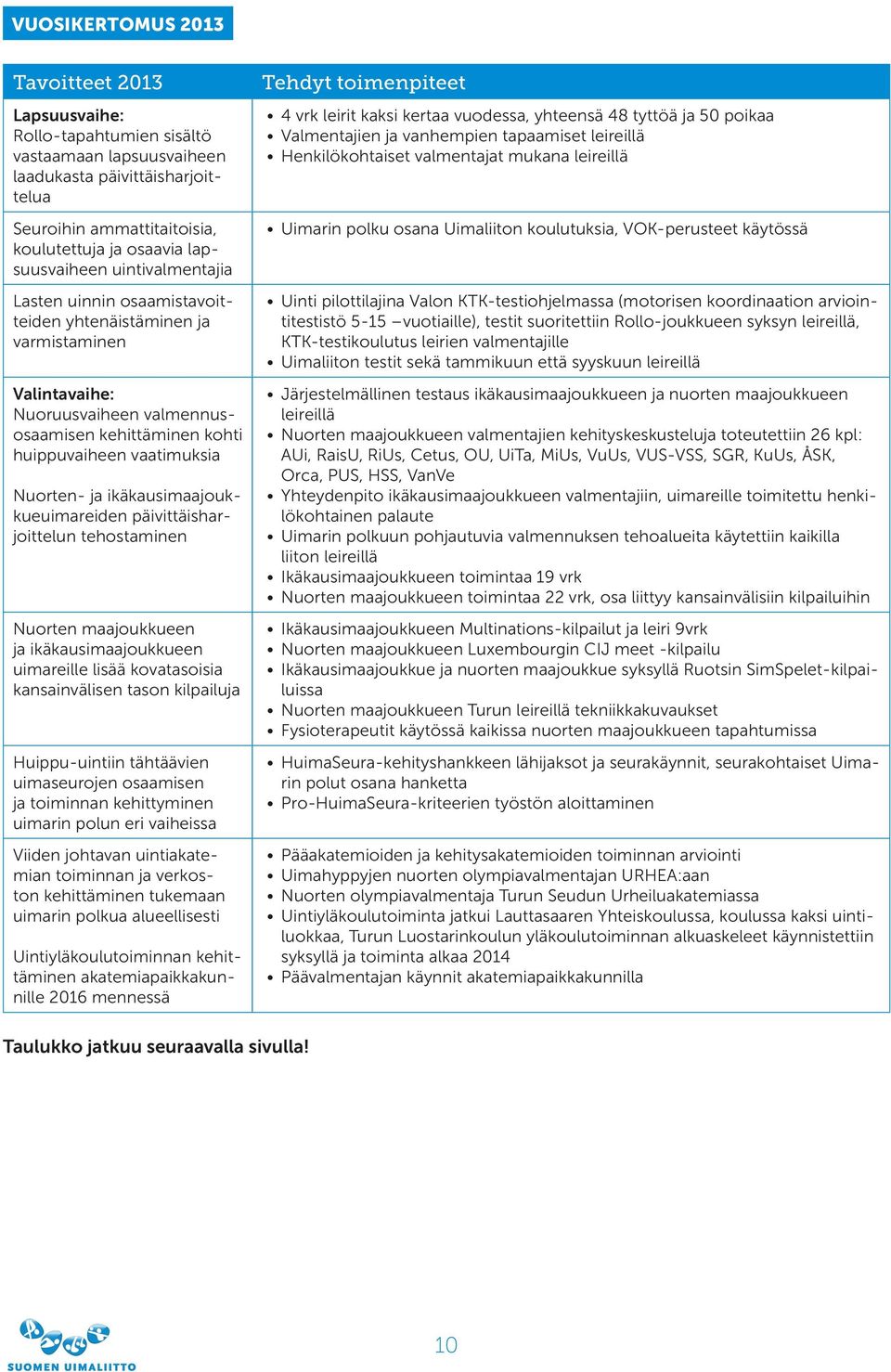 Nuorten- ja ikäkausimaajoukkueuimareiden päivittäisharjoittelun tehostaminen Nuorten maajoukkueen ja ikäkausimaajoukkueen uimareille lisää kovatasoisia kansainvälisen tason kilpailuja Huippu-uintiin