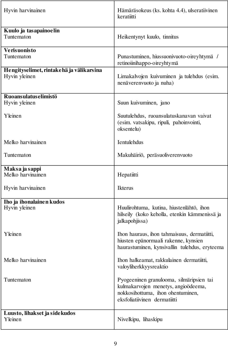 yleinen Limakalvojen kuivuminen ja tulehdus (esim.