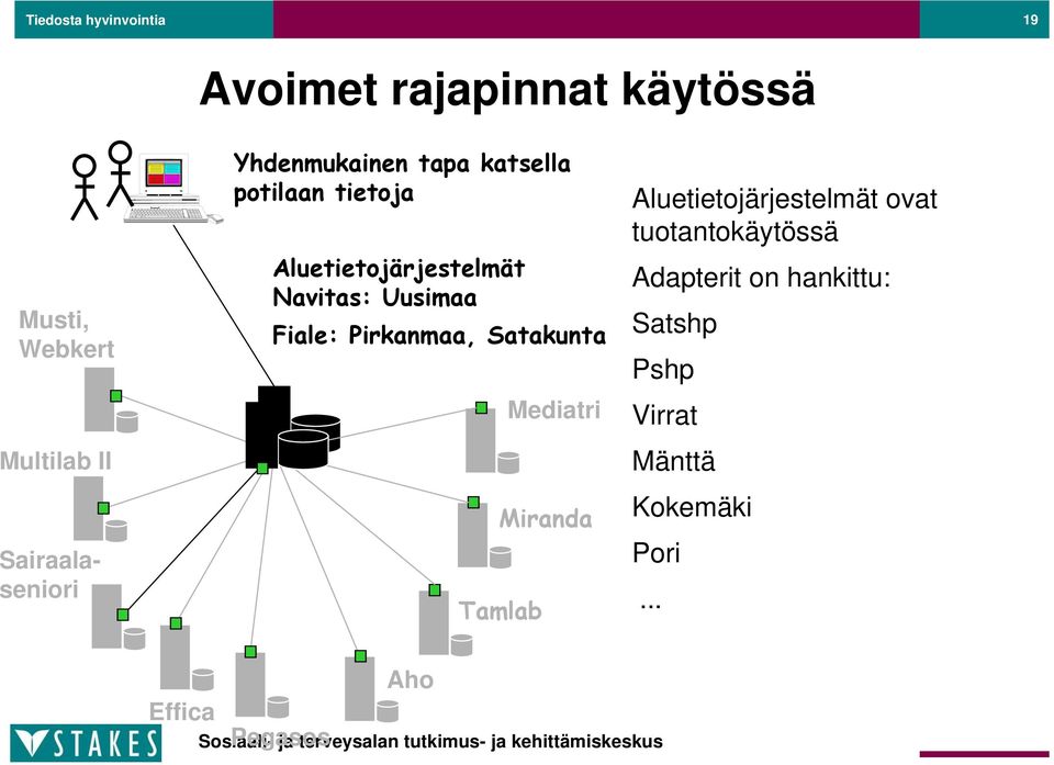Navitas: Uusimaa Fiale: Pirkanmaa, Satakunta Tamlab Mediatri Miranda