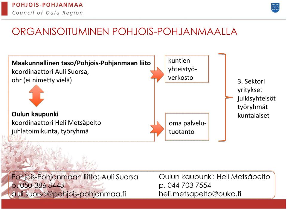 oma palvelutuotanto 3.