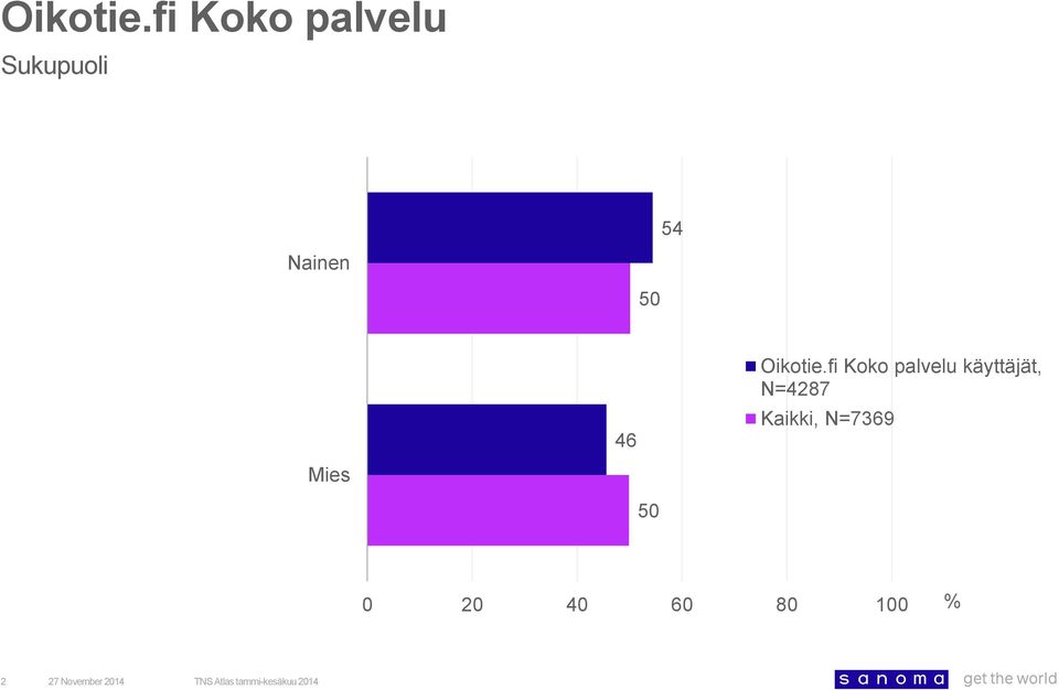 N=427 Kaikki,