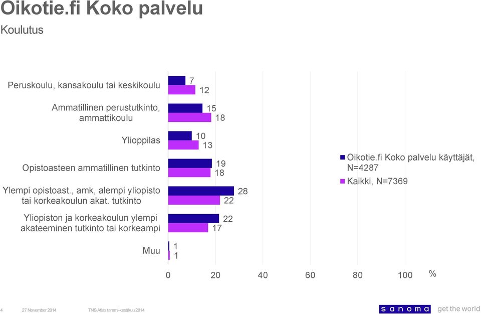 , amk, alempi yliopisto tai korkeakoulun akat.