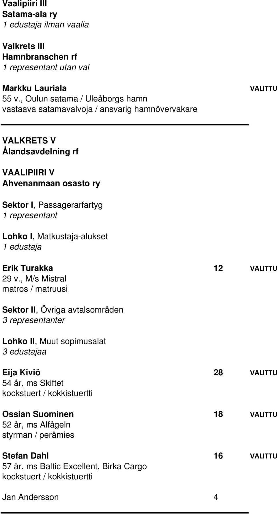 Passagerarfartyg 1 representant Lohko I, Matkustaja-alukset 1 edustaja Erik Turakka 12 VALITTU 29 v.
