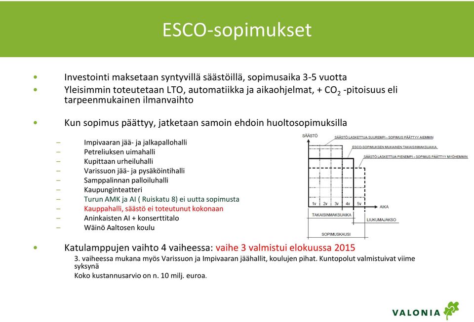 palloiluhalli Kaupunginteatteri Turun AMK ja AI ( Ruiskatu 8) ei uutta sopimusta Kauppahalli, säästö ei toteutunut kokonaan Aninkaisten AI + konserttitalo Wäinö Aaltosen koulu Katulamppujen