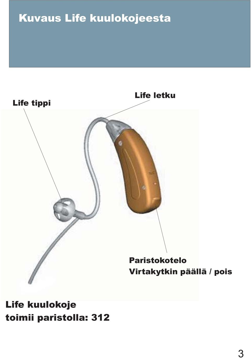 Virtakytkin päällä / pois Life