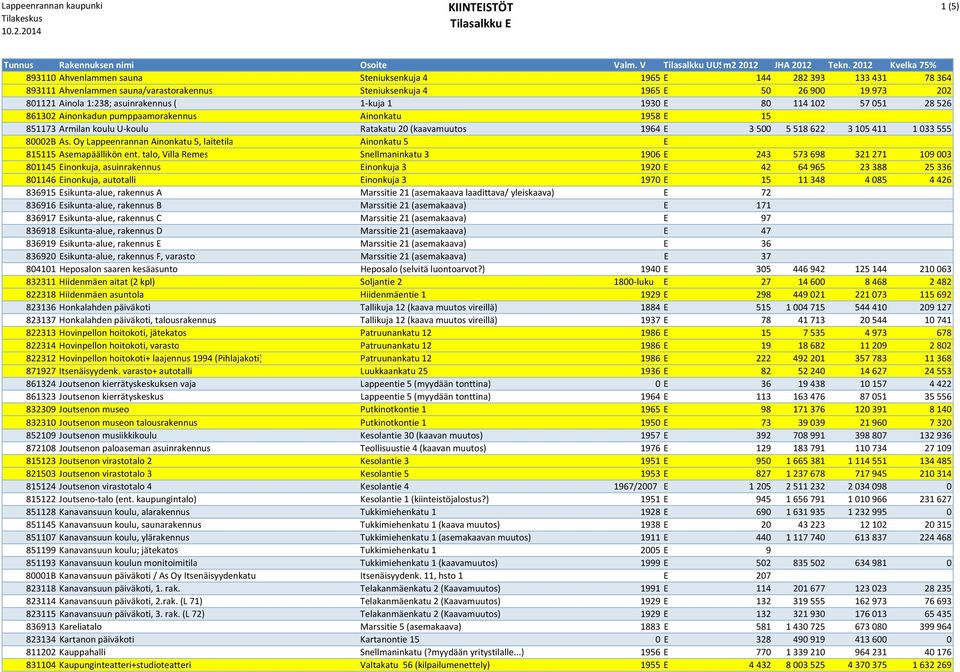 1 033 555 80002B As. Oy Lappeenrannan Ainonkatu 5, laitetila Ainonkatu 5 E 815115 Asemapäällikön ent.