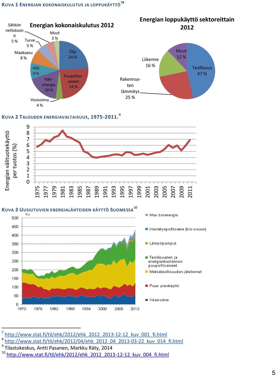 sektoreittain 2012 Liikenne 16 % Muut 12 % Teollisuus 47 % KUVA 2 TALOUDEN ENERGIAVALTAISUUS, 1975-2011. 9 9 8 7 6 5 4 3 2 1 0 KUVA 3 UUSIUTUVIEN ENERGIALÄHTEIDEN KÄYTTÖ SUOMESSA 10 7 http://www.stat.