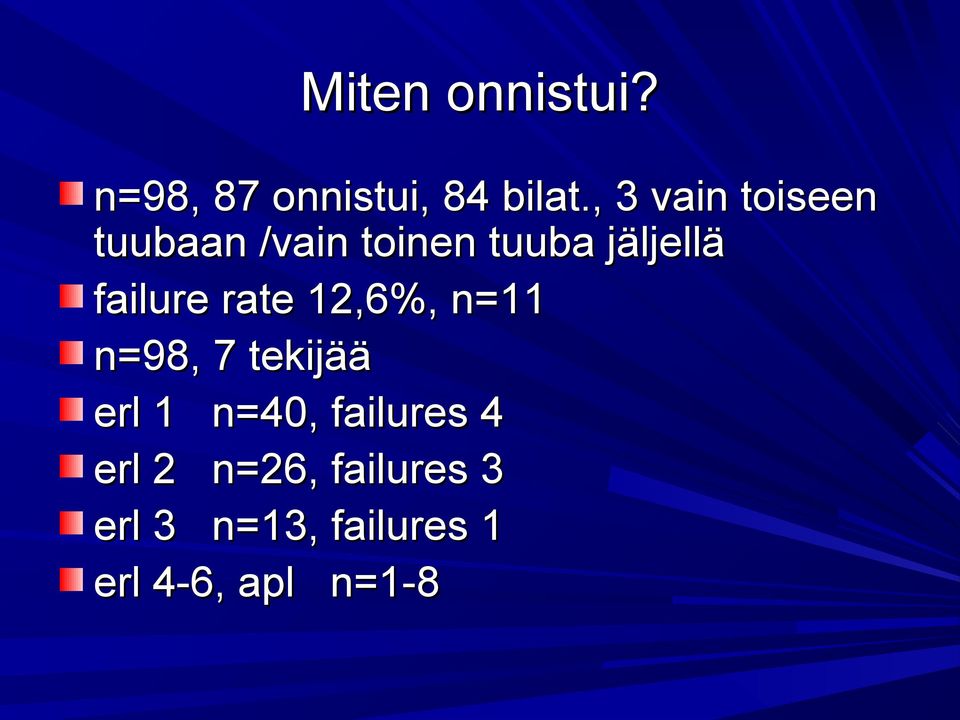 failure rate 12,6%, n=11 n=98, 7 tekijää erl 1 n=40,