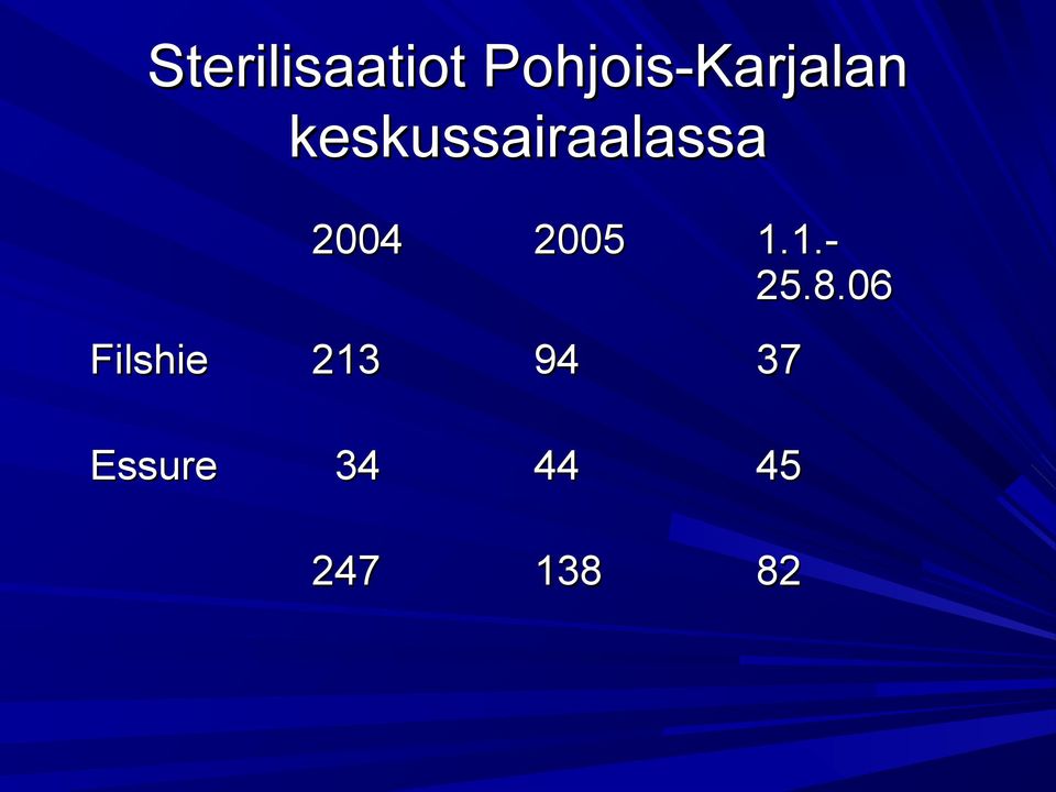 keskussairaalassa 2004 2005 1.