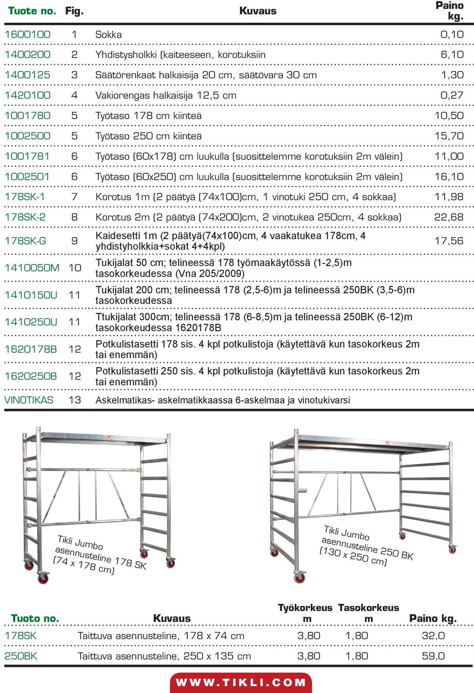 Työtaso 178 cm kiinteä 10,50 1002500 5 Työtaso 250 cm kiinteä 15,70 1001781 6 Työtaso (60x178) cm luukulla (suosittelemme korotuksiin 2m välein) 11,00 1002501 6 Työtaso (60x250) cm luukulla