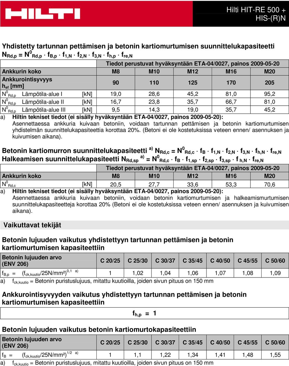 hyväksyntään ETA-04/0027, painos 2009-05-20): Asennettaessa ankkuria kuivaan betoniin, voidaan tartunnan pettämisen ja betonin kartiomurtumisen yhdistelmän suunnittelukapasiteettia korottaa 20%.