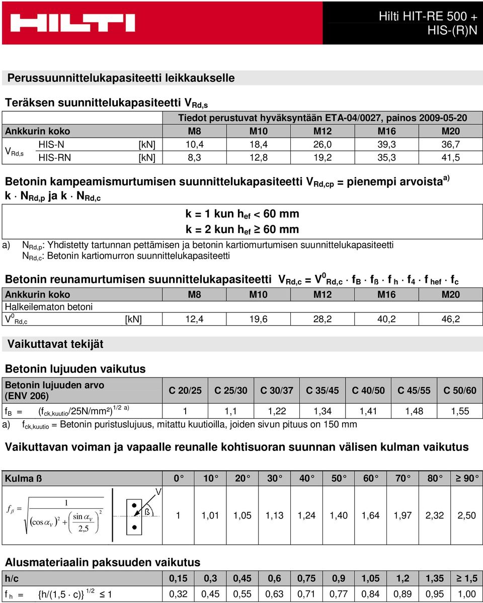 suunnittelukapasiteetti N Rd,c : Betonin kartiomurron suunnittelukapasiteetti Betonin reunamurtumisen suunnittelukapasiteetti V Rd,c = V 0 Rd,c f B f ß f h f 4 f hef f c Halkeilematon betoni V 0 Rd,c