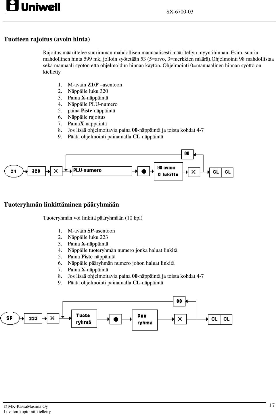 Ohjelmointi 0=manuaalinen hinnan syöttö on kielletty 1. M-avain Z1/P asentoon 2. Näppäile luku 320 3. Paina X-näppäintä 4. Näppäile PLU-numero 5. paina Piste-näppäintä 6. Näppäile rajoitus 7.