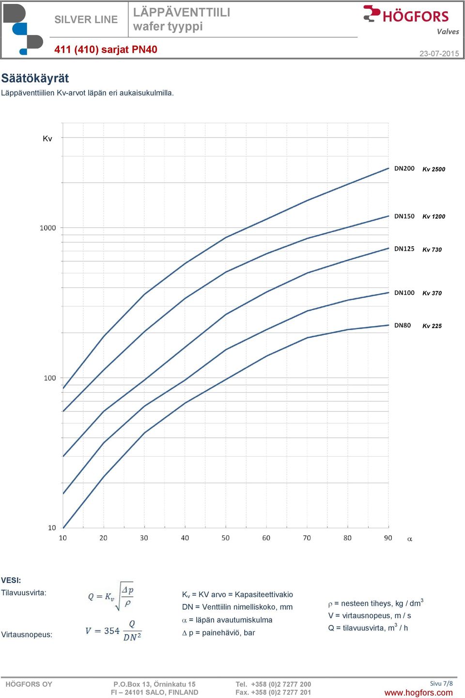 arvo = Kapasiteettivakio DN = Venttiilin nimelliskoko, mm = läpän avautumiskulma p =