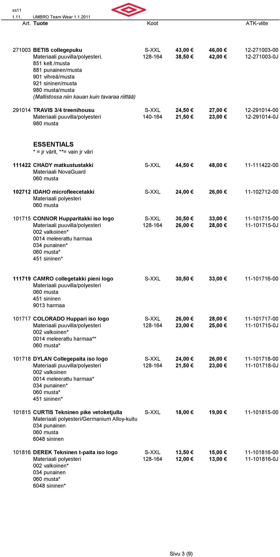 matkustustakki S-XXL 44,50 48,00 11-111422-00 Materiaali NovaGuard 102712 IDAHO microfleecetakki S-XXL 24,00 26,00 11-102712-00 101715 CONNOR Hupparitakki iso logo S-XXL 30,50 33,00 11-101715-00