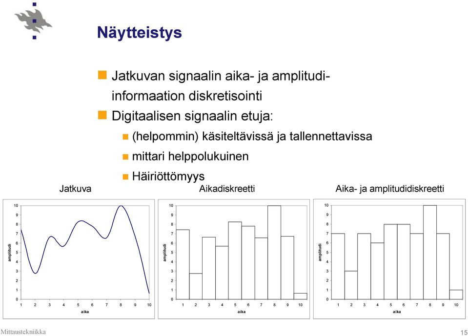 Aikadiskreetti Aika ja amplitudidiskreetti 10 10 10 9 9 9 8 8 8 7 7 7 amplitudi 6 5 4 amplitudi 6 5 4