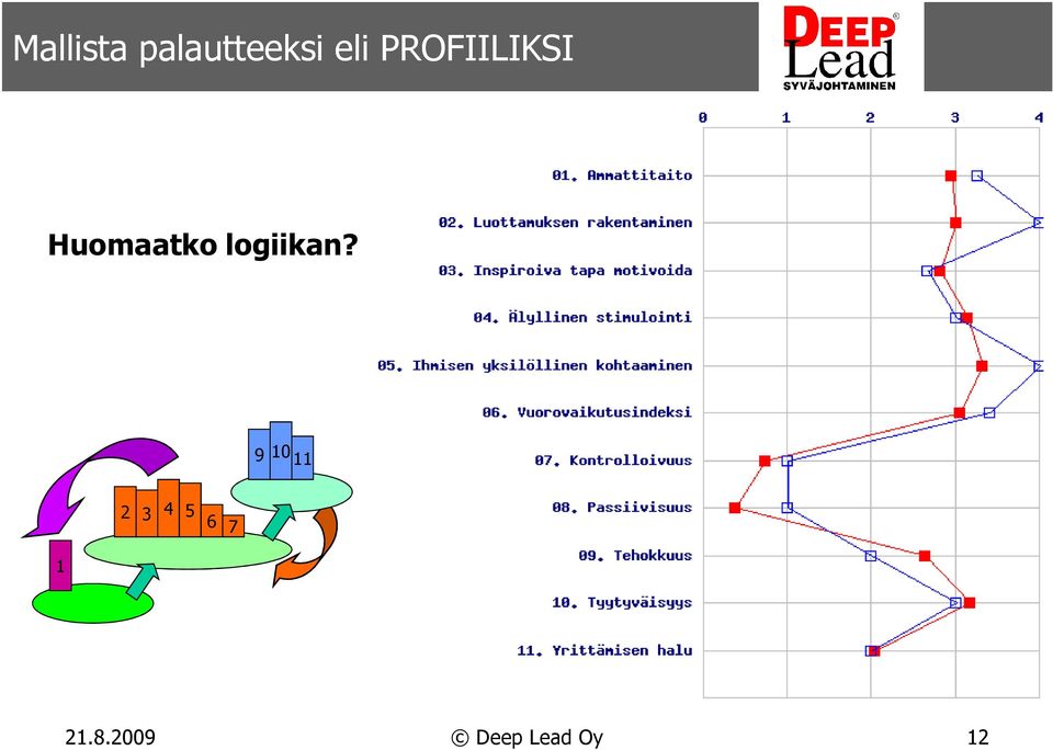 PROFIILIKSI