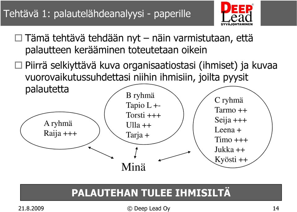 vuorovaikutussuhdettasi niihin ihmisiin, joilta pyysit palautetta A ryhmä Raija +++ B ryhmä Tapio L +-