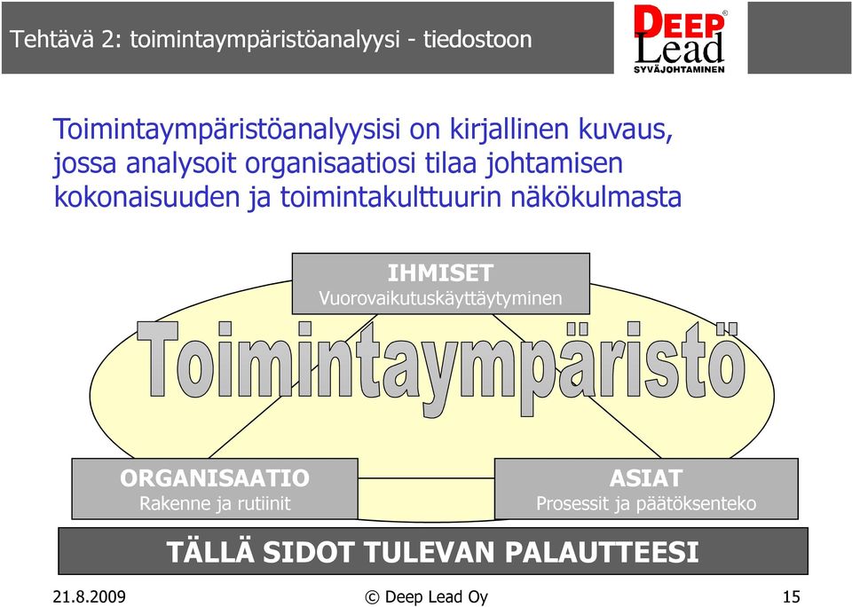 ja toimintakulttuurin näkökulmasta IHMISET Vuorovaikutuskäyttäytyminen ORGANISAATIO