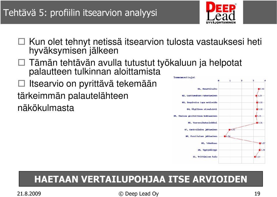 työkaluun ja helpotat palautteen tulkinnan aloittamista Itsearvio on pyrittävä