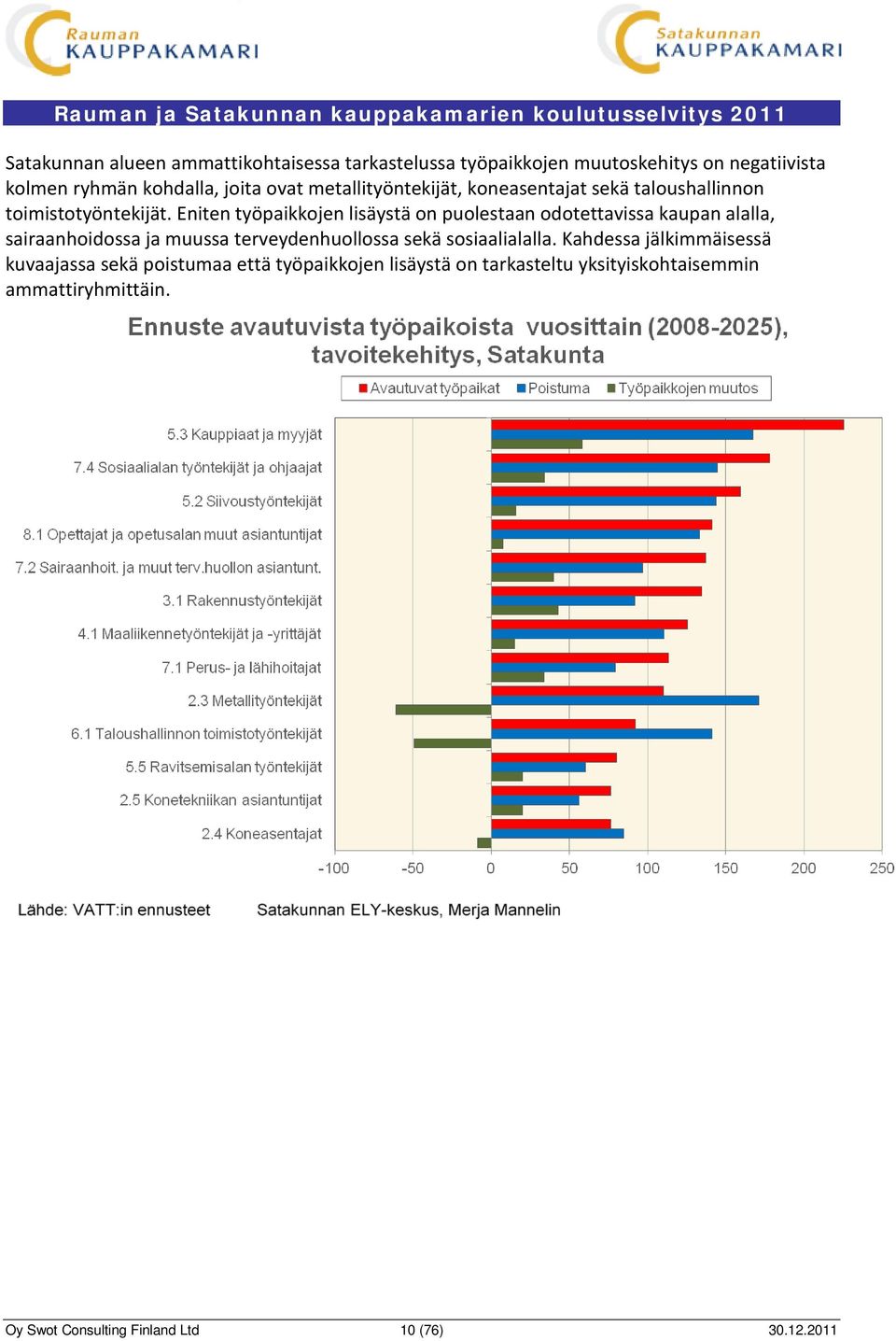 Eniten työpaikkojen lisäystä on puolestaan odotettavissa kaupan alalla, sairaanhoidossa ja muussa terveydenhuollossa sekä