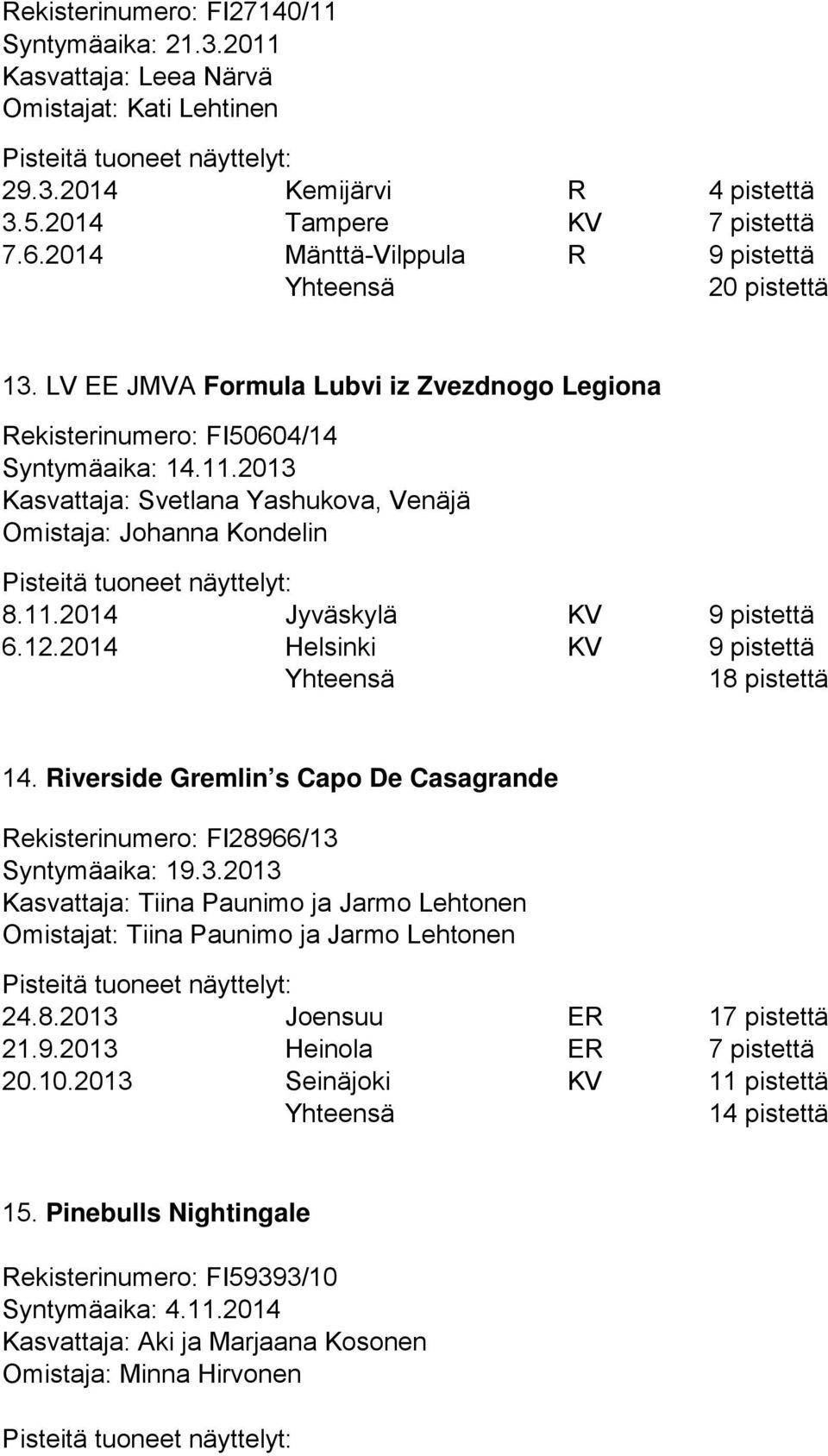 2013 Kasvattaja: Svetlana Yashukova, Venäjä Omistaja: Johanna Kondelin 8.11.2014 Jyväskylä KV 9 pistettä 6.12.2014 Helsinki KV 9 pistettä 1 14.