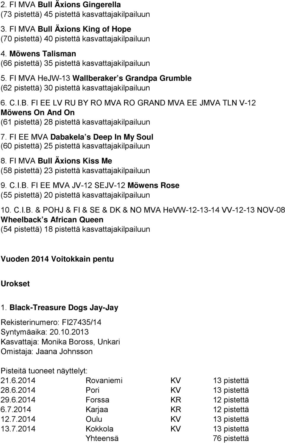 FI EE LV RU BY RO MVA RO GRAND MVA EE JMVA TLN V-12 Möwens On And On (6ttä) 2 kasvattajakilpailuun 7. FI EE MVA Dabakela s Deep In My Soul (60 pistettä) 25 pistettä kasvattajakilpailuun 8.