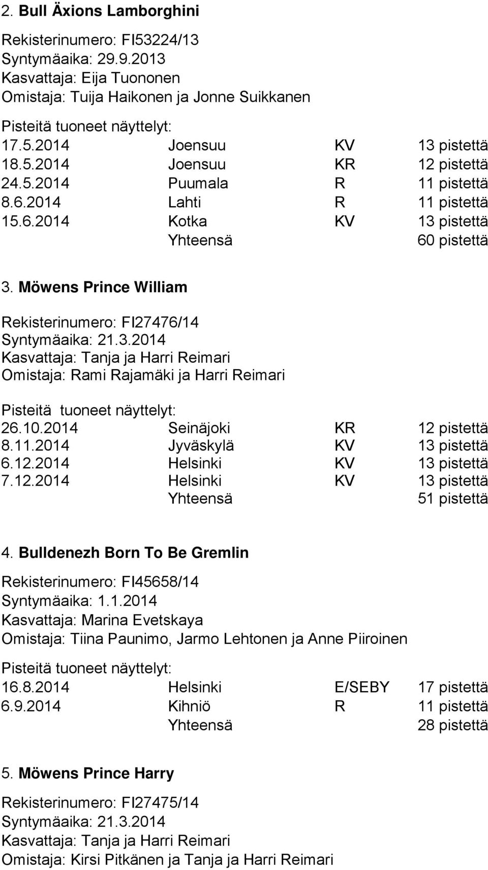 10.2014 Seinäjoki KR 12 pistettä 8.11.2014 Jyväskylä KV 13 pistettä 6.12.2014 Helsinki KV 13 pistettä 7.12.2014 Helsinki KV 13 pistettä 5ttä 4.