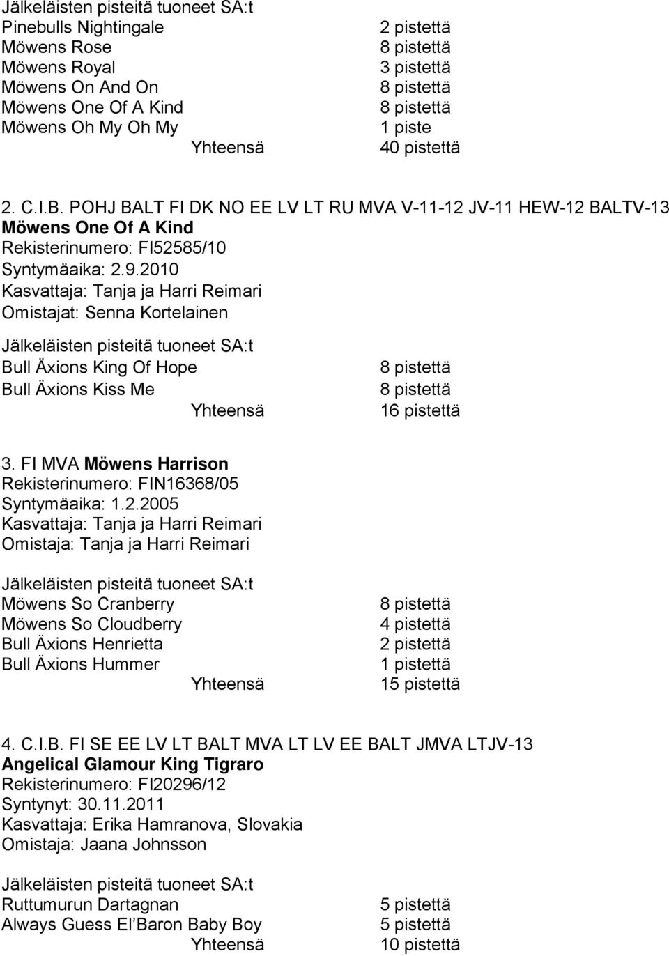 2010 Omistajat: Senna Kortelainen Jälkeläisten pisteitä tuoneet SA:t Bull Äxions King Of Hope Bull Äxions Kiss Me 16 pistettä 3. FI MVA Möwens Harrison Rekisterinumero: FIN16368/05 Syntymäaika: 1.2.2005 Omistaja: Tanja ja Harri Reimari Jälkeläisten pisteitä tuoneet SA:t Möwens So Cranberry Möwens So Cloudberry Bull Äxions Henrietta Bull Äxions Hummer 4 pistettä 2 pistettä ttä 15 pistettä 4.