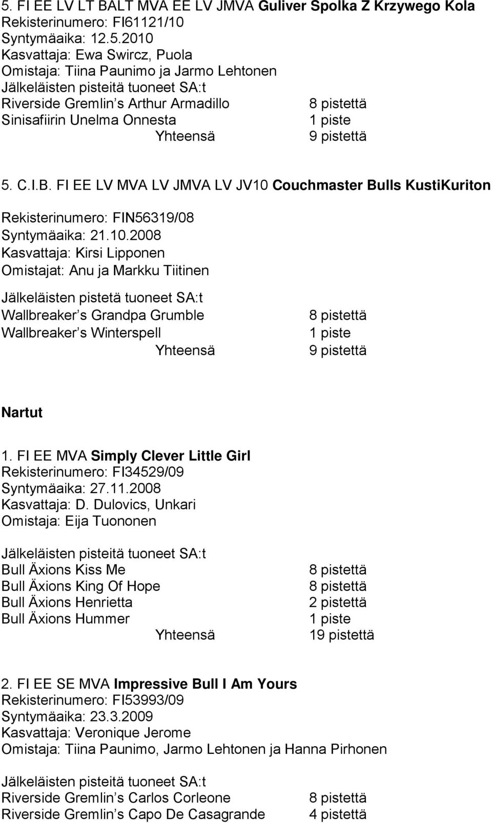 Couchmaster Bulls KustiKuriton Rekisterinumero: FIN56319/08 Syntymäaika: 21.10.