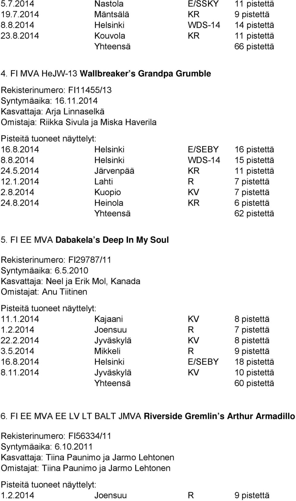 2014 Helsinki E/SEBY 16 pistettä 8.8.2014 Helsinki WDS-14 15 pistettä 24.5.2014 Järvenpää KR 1ttä 12.1.2014 Lahti R 7 pistettä 2.8.2014 Kuopio KV 7 pistettä 24.8.2014 Heinola KR 6 pistettä 62 pistettä 5.