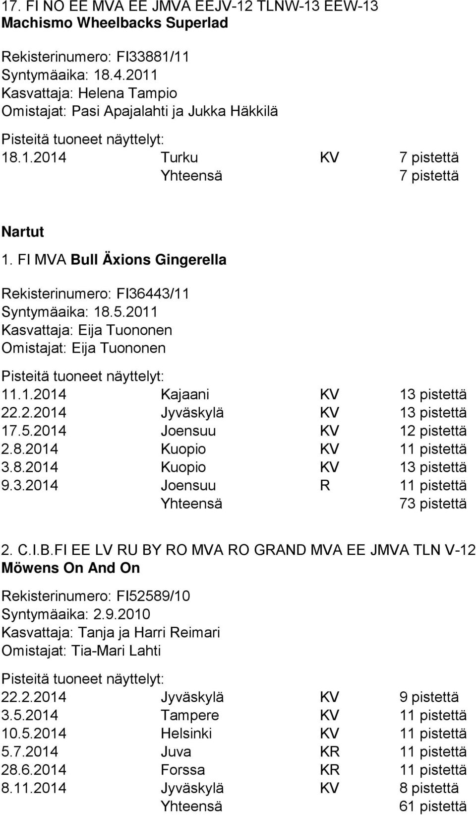 5.2011 Kasvattaja: Eija Tuononen Omistajat: Eija Tuononen 11.1.2014 Kajaani KV 13 pistettä 22.2.2014 Jyväskylä KV 13 pistettä 17.5.2014 Joensuu KV 12 pistettä 2.8.2014 Kuopio KV 1ttä 3.8.2014 Kuopio KV 13 pistettä 9.