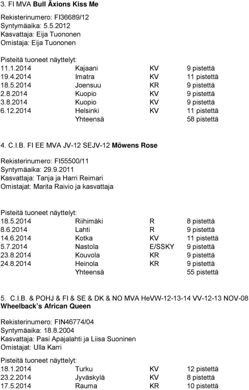 5.2014 Riihimäki R 8.6.2014 Lahti R 9 pistettä 14.6.2014 Kotka KV 1ttä 5.7.2014 Nastola E/SSKY 9 pistettä 23.8.2014 Kouvola KR 9 pistettä 24.8.2014 Heinola KR 9 pistettä 55 pistettä 5. C.I.B.