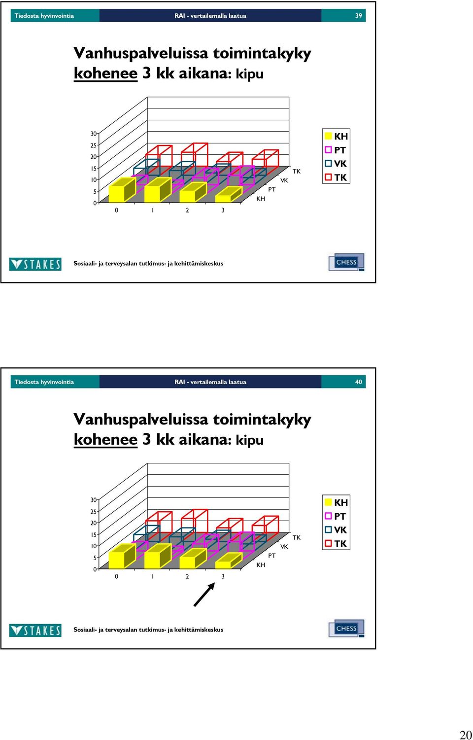 15 5 1 2 3 Tiedosta hyvinvointia RAI - vertailemalla laatua