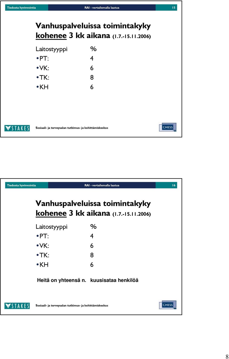 6) Laitostyyppi % : 4 : 6 : 8 6 Tiedosta hyvinvointia RAI - vertailemalla laatua 16