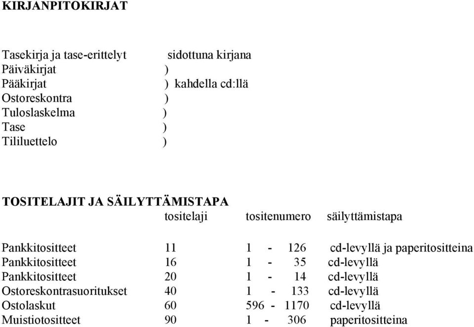 Pankkitositteet 11 1-126 cd-levyllä ja paperitositteina Pankkitositteet 16 1-35 cd-levyllä Pankkitositteet 20 1-14