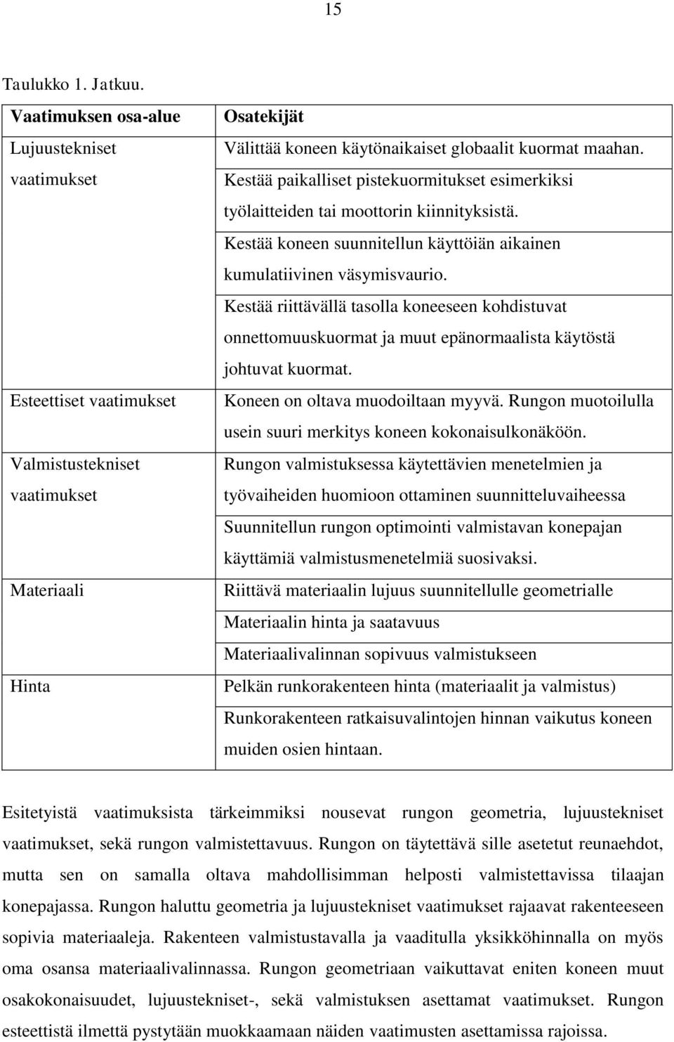 Kestää paikalliset pistekuormitukset esimerkiksi työlaitteiden tai moottorin kiinnityksistä. Kestää koneen suunnitellun käyttöiän aikainen kumulatiivinen väsymisvaurio.