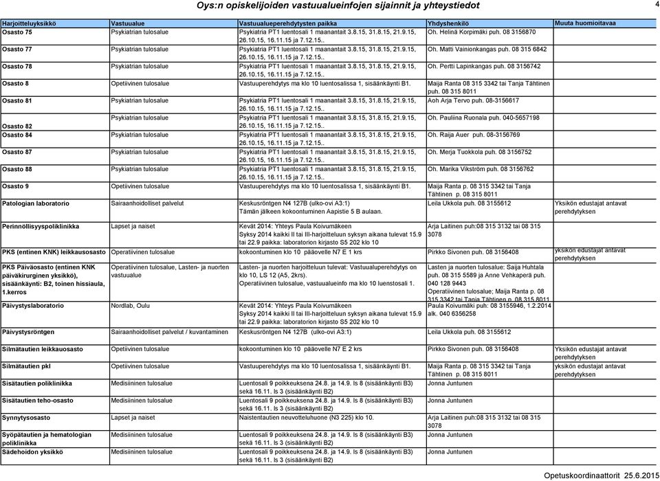 08 315 6842 Osasto 78 Psykiatrian tulosalue Psykiatria PT1 luentosali 1 maanantait 3.8.15, 31.8.15, 21.9.15, Oh. Pertti Lapinkangas puh.