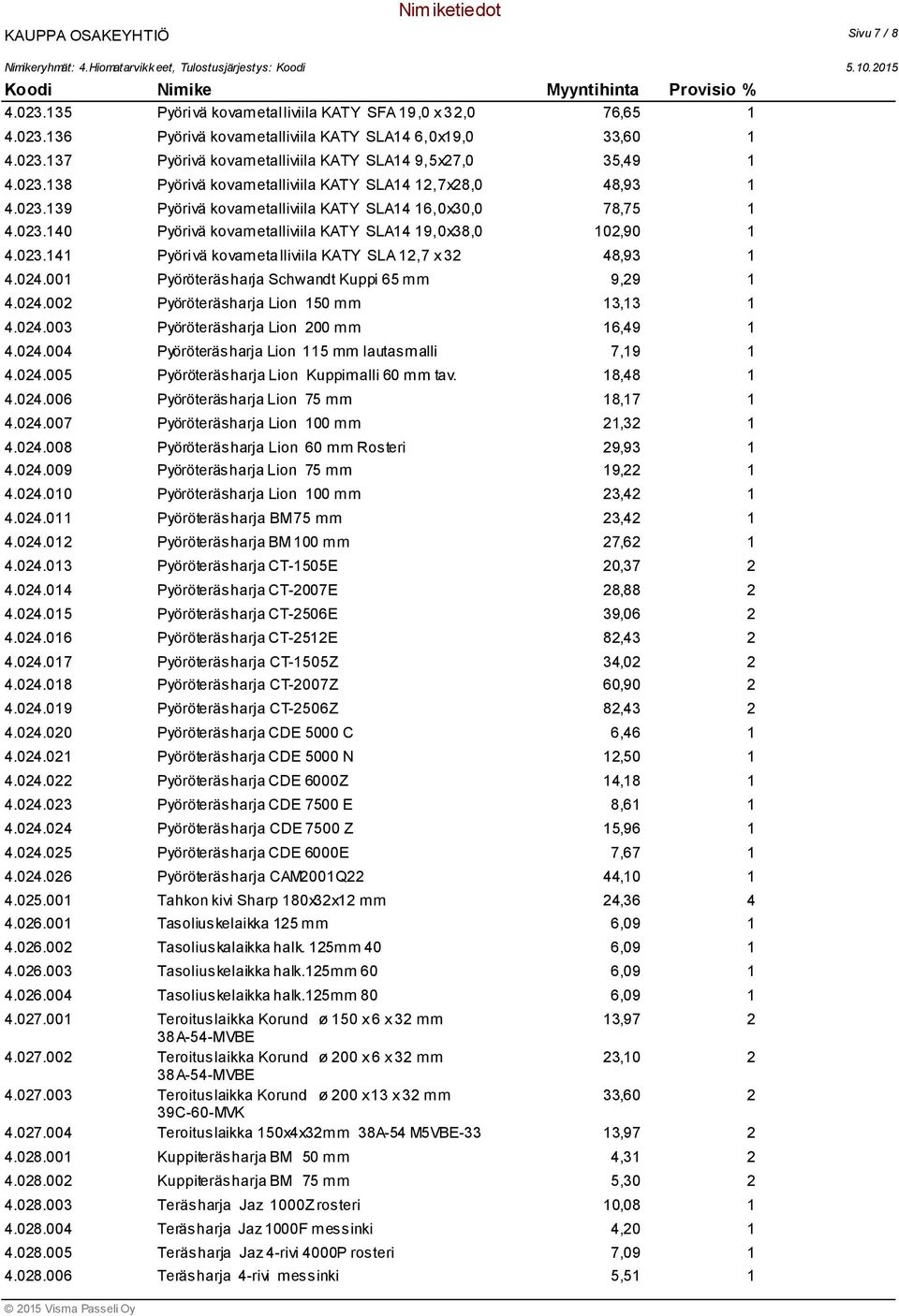 024.001 Pyöröteräsharja Schwandt Kuppi 65 mm 9,29 1 4.024.002 Pyöröteräsharja Lion 150 mm 13,13 1 4.024.003 Pyöröteräsharja Lion 200 mm 16,49 1 4.024.004 Pyöröteräsharja Lion 115 mm lautasmalli 7,19 1 4.