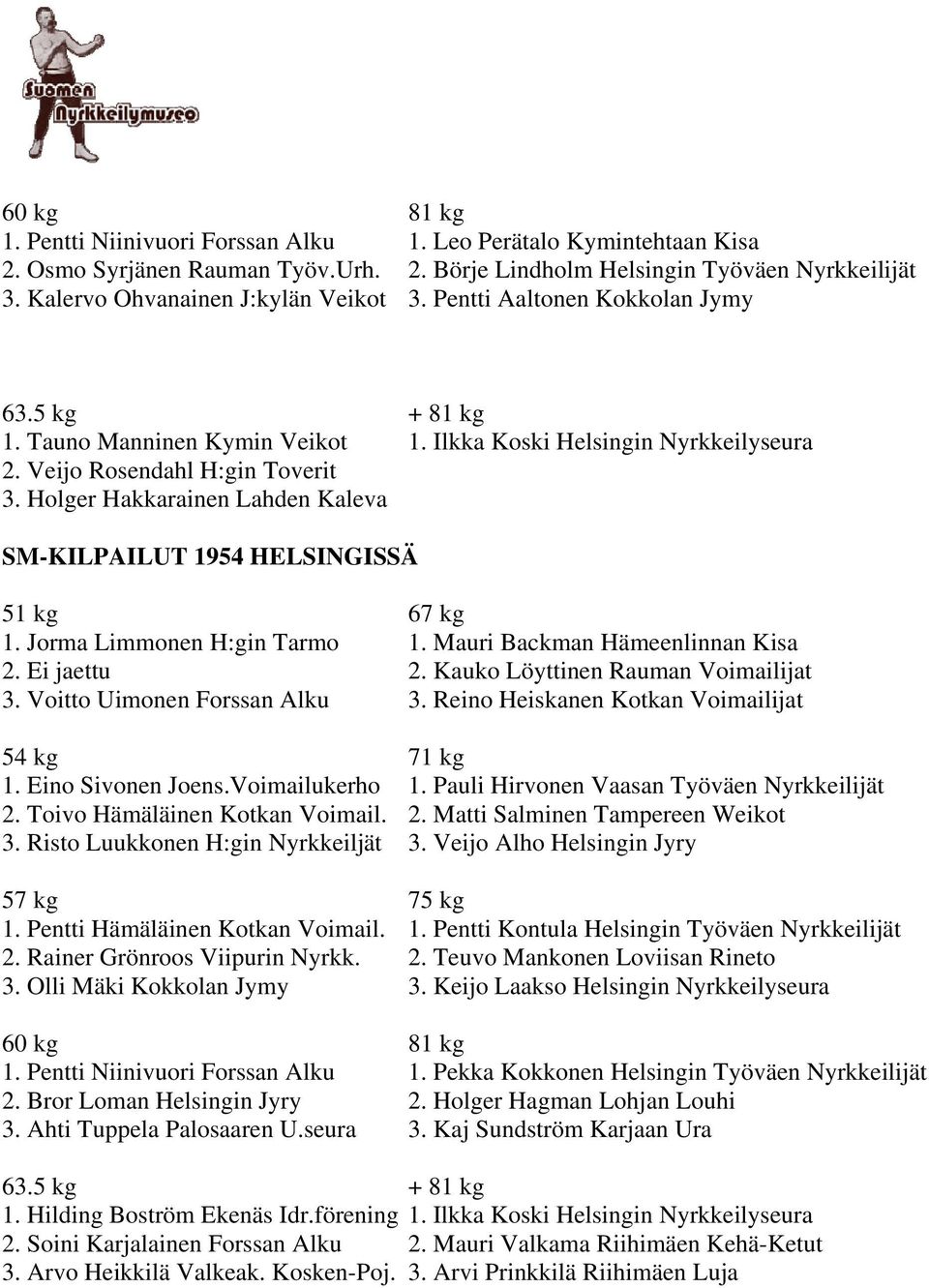 Holger Hakkarainen Lahden Kaleva SM-KILPAILUT 1954 HELSINGISSÄ 1. Jorma Limmonen H:gin Tarmo 1. Mauri Backman Hämeenlinnan Kisa 2. Ei jaettu 2. Kauko Löyttinen Rauman Voimailijat 3.